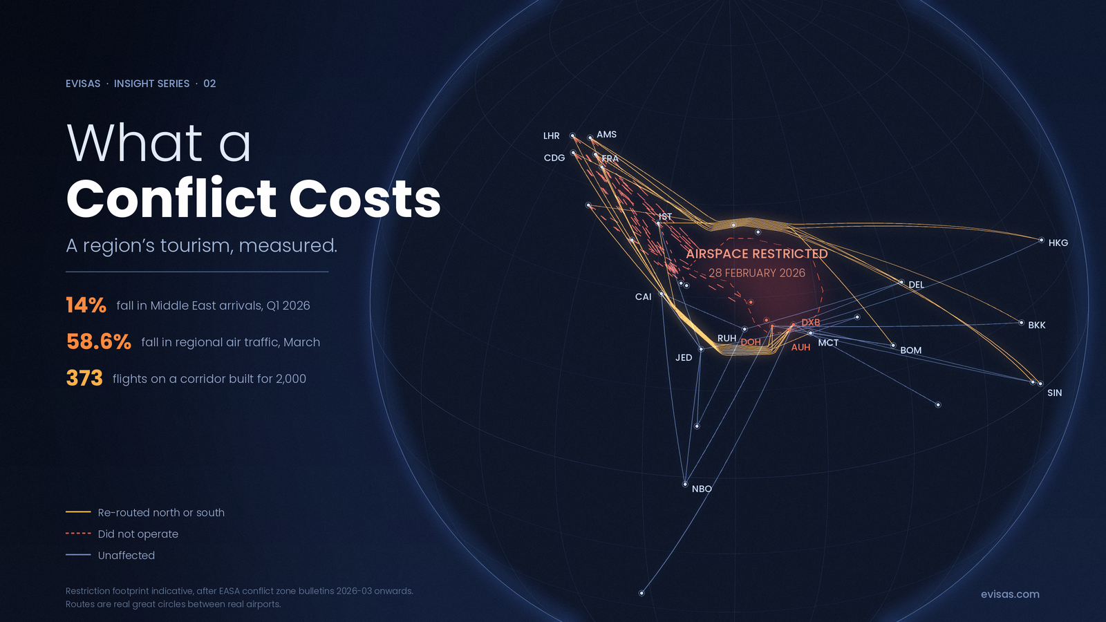 What a Conflict Costs a Region's Tourism, Measured